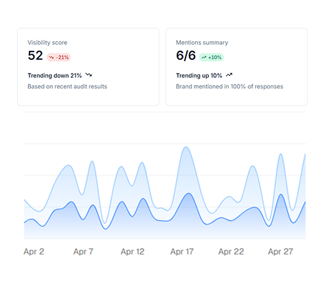 Get actionable insights